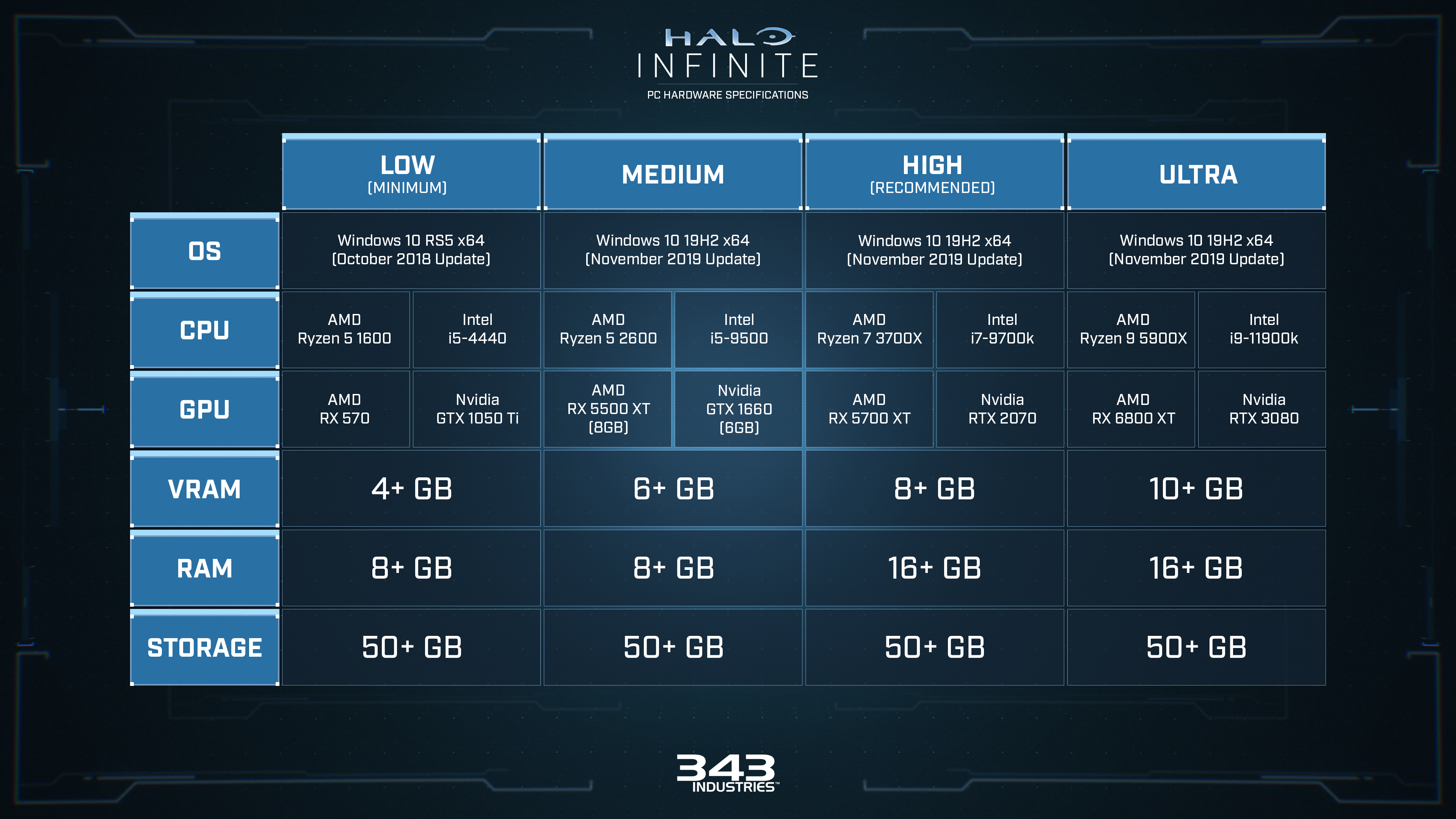 Best halo deals settings